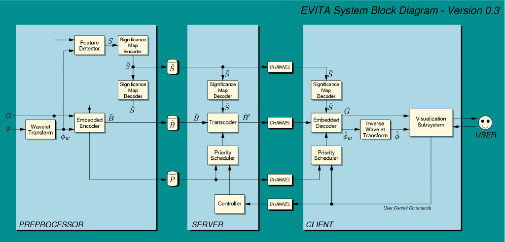 system block diagram